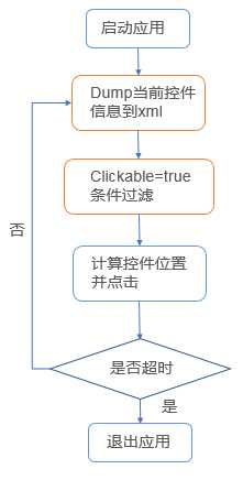 技術分享圖片