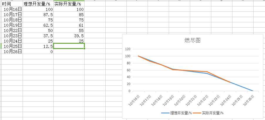 技術分享圖片