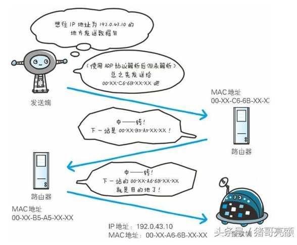 技术分享图片