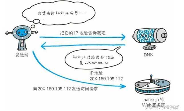 技术分享图片