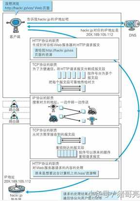 技术分享图片