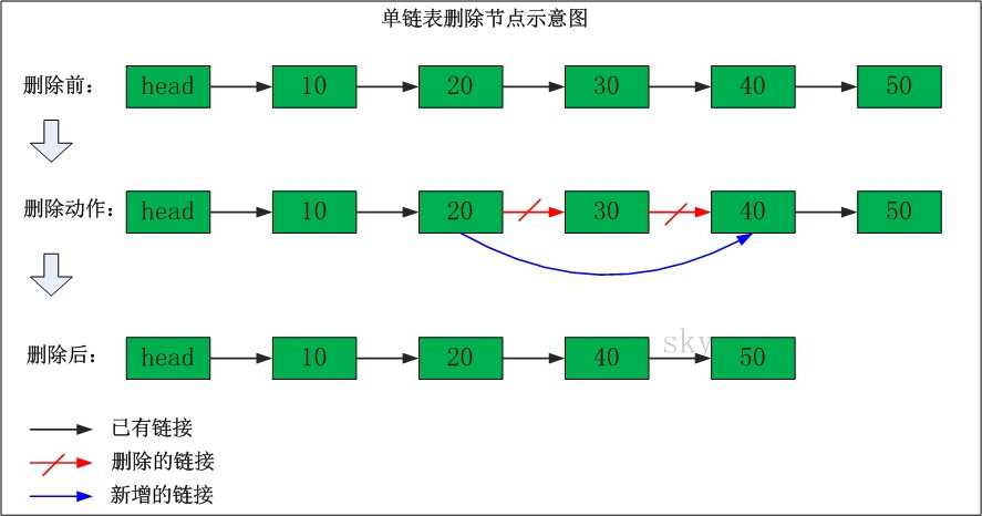 技術分享圖片