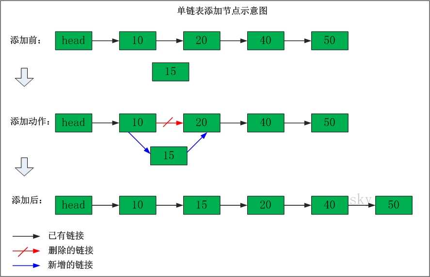 技術分享圖片