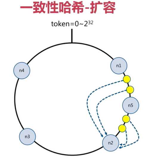 技术分享图片