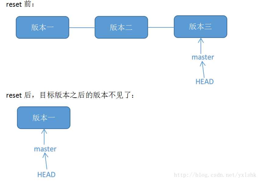 技術分享圖片