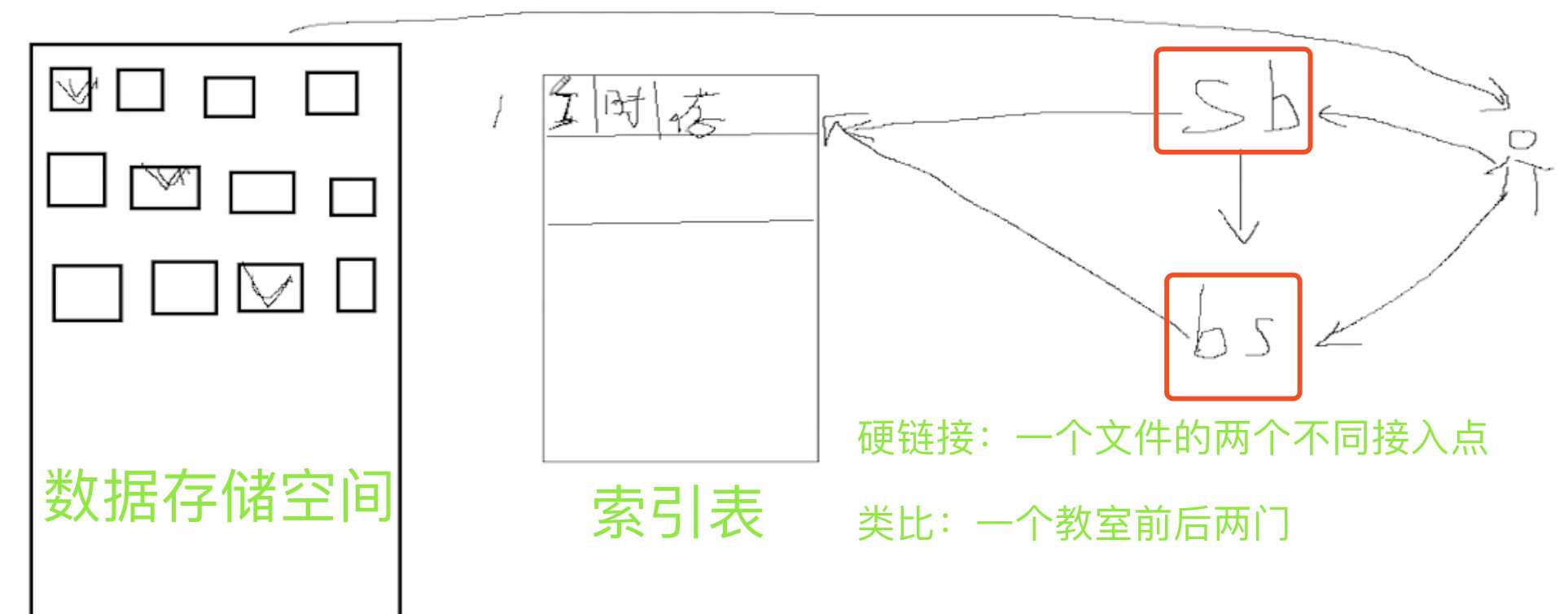 技术分享图片