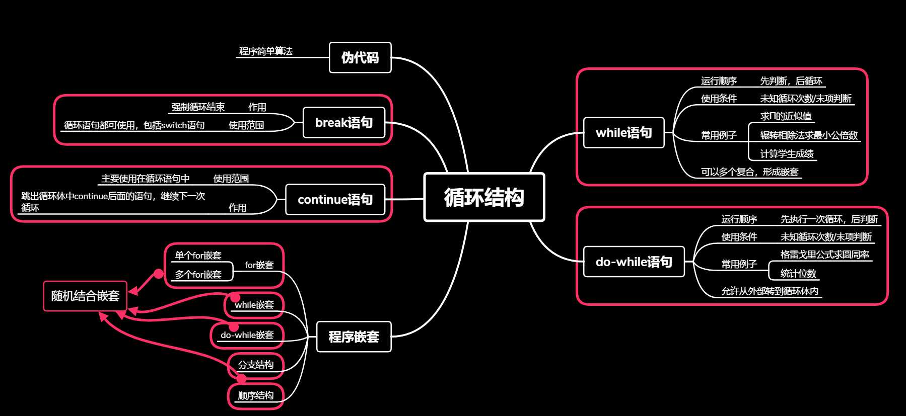 技术分享图片