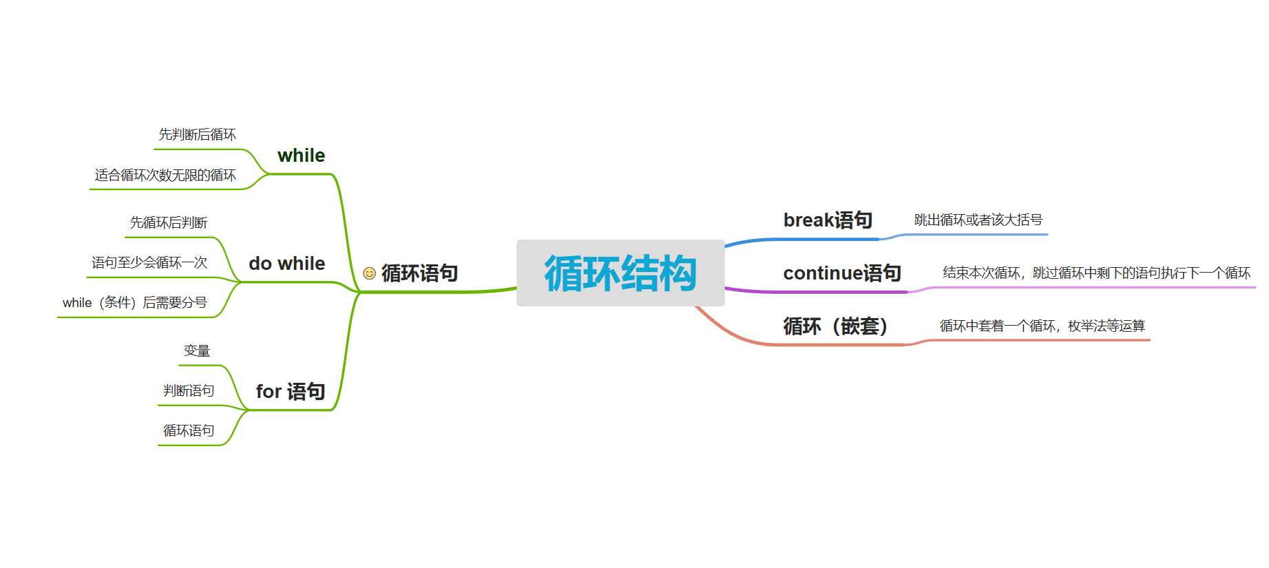 1.1思维导图