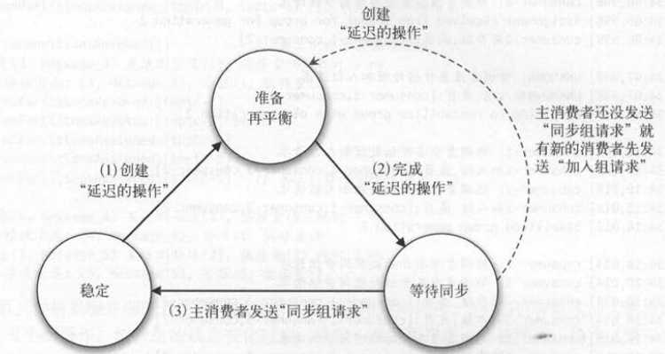 技术分享图片