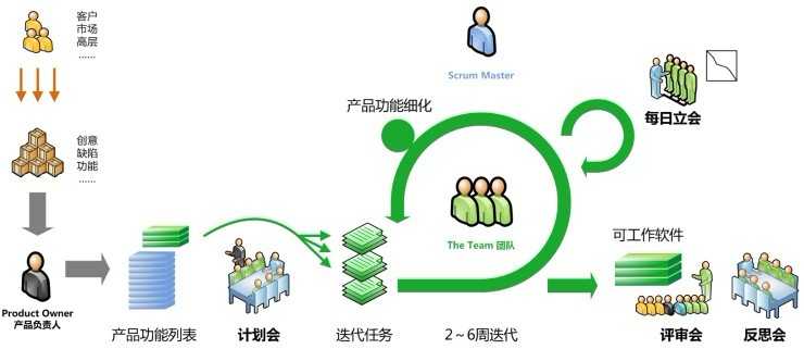流程图