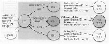 技术分享图片