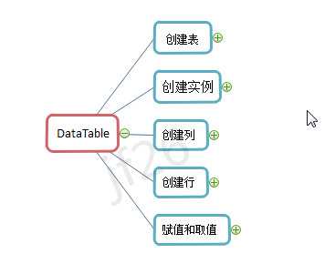 技术分享图片