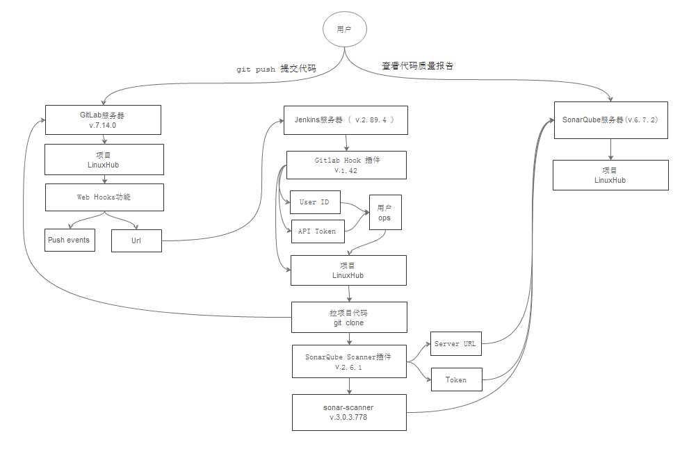 技術分享圖片