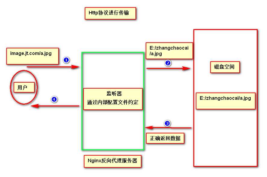 技术分享图片