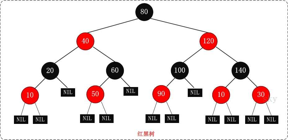 技術分享圖片