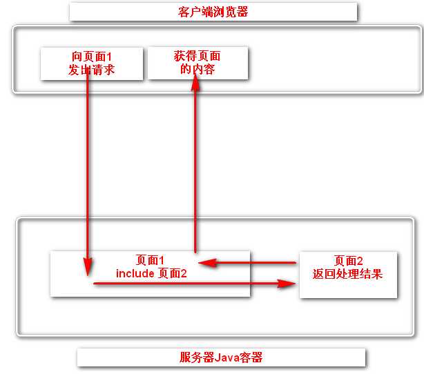 技術分享圖片