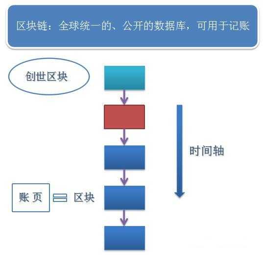 技術分享圖片