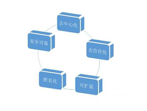 技術分享圖片