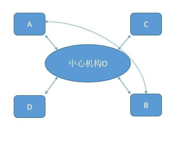 技術分享圖片