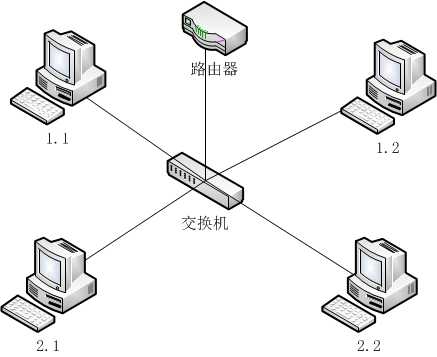 技术分享图片