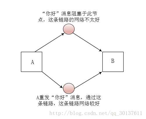 技术分享图片