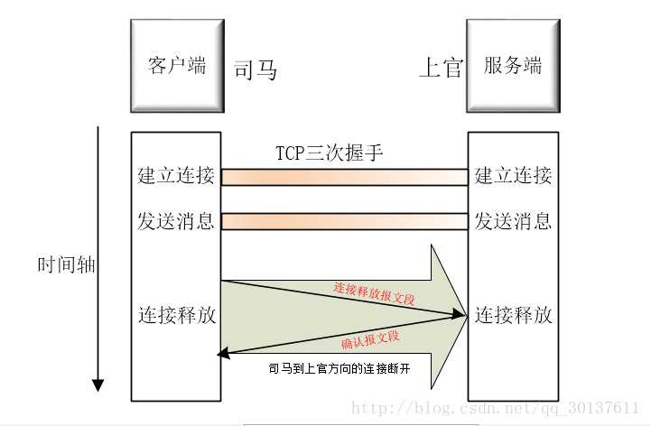 技术分享图片