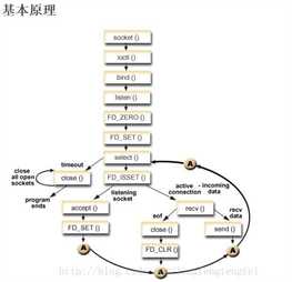 技術分享圖片