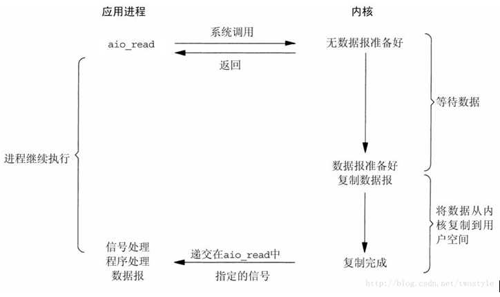 技術分享圖片