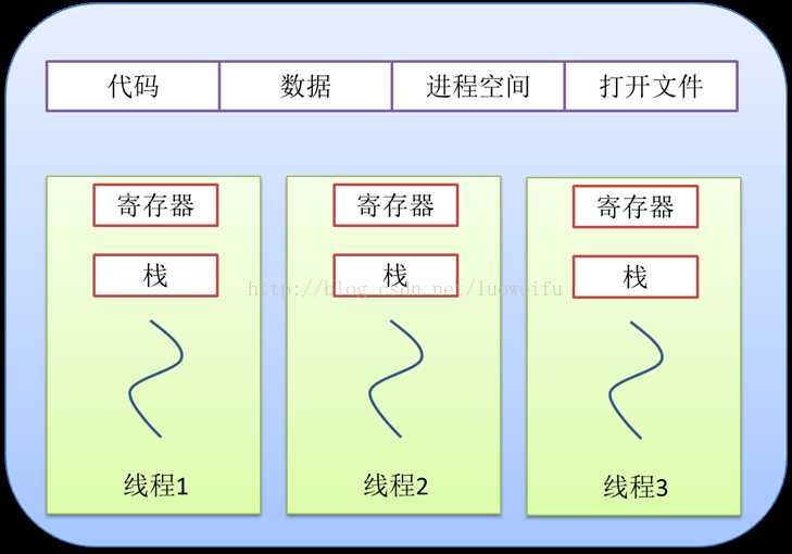 技術分享圖片