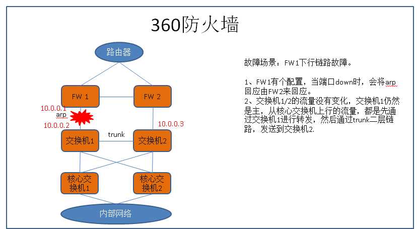 技術分享圖片