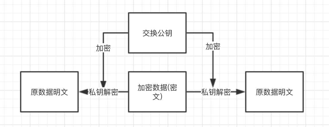 交易区块哈希值如何生成