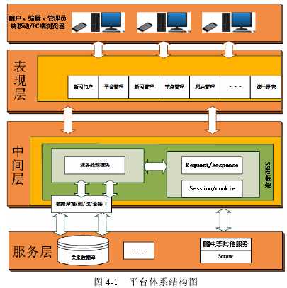 技術分享圖片