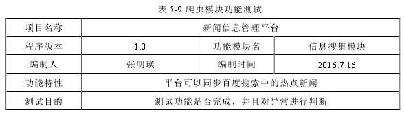 技術分享圖片