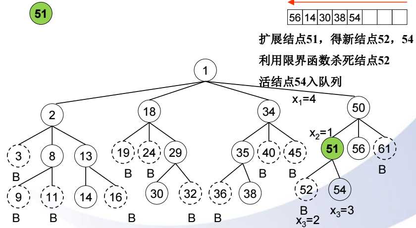 1分枝-限界法