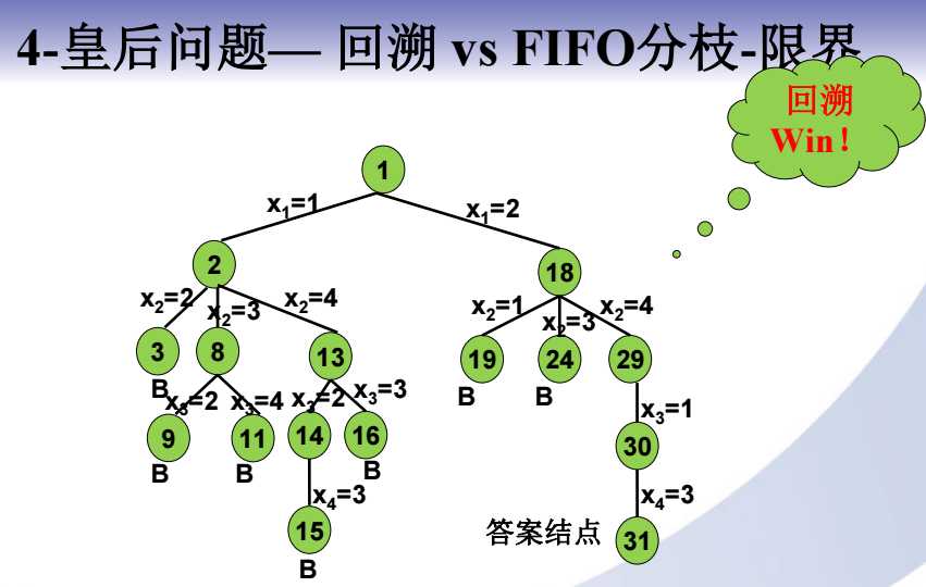 1分枝-限界法