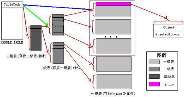 技術分享圖片