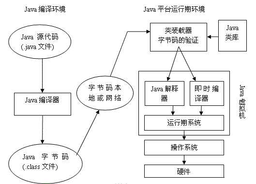 技術分享圖片