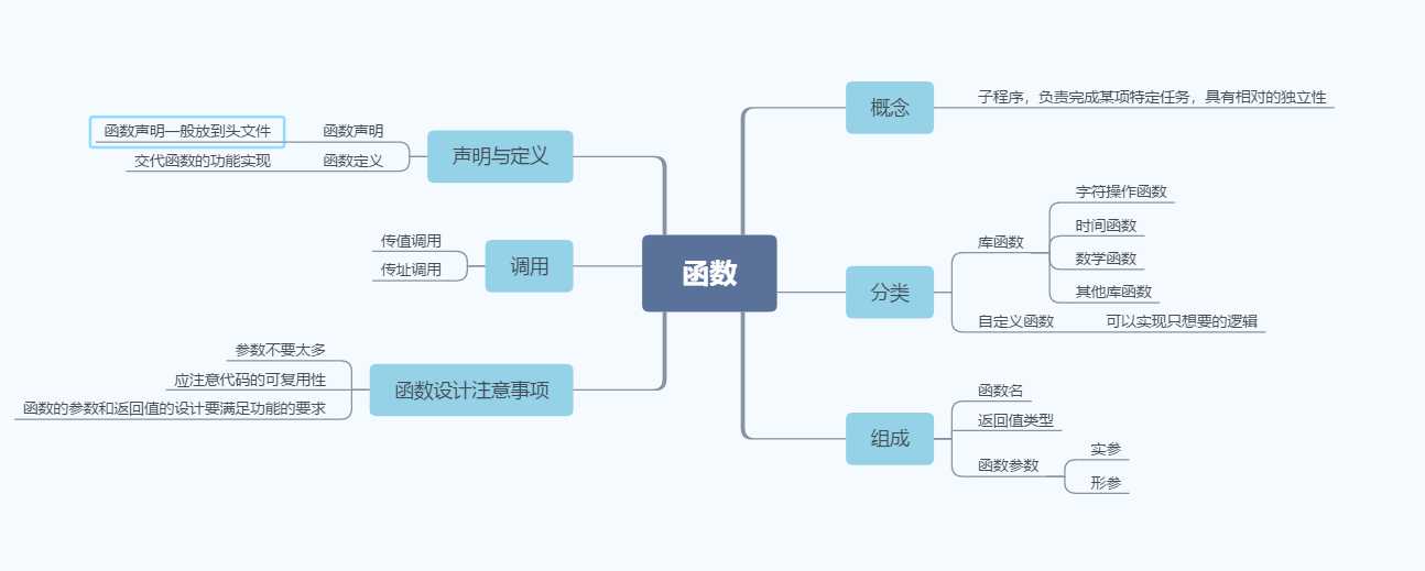 技術分享圖片