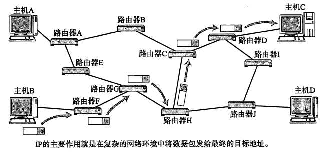 技术分享图片