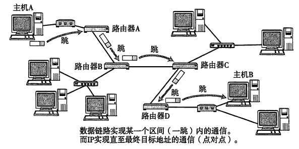 技术分享图片