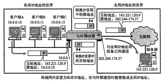 技术分享图片