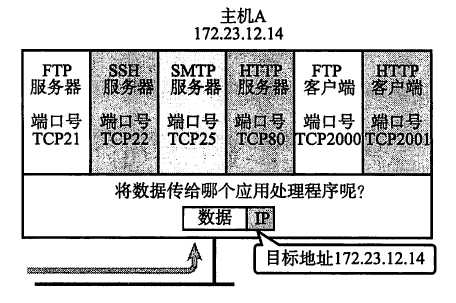 技术分享图片