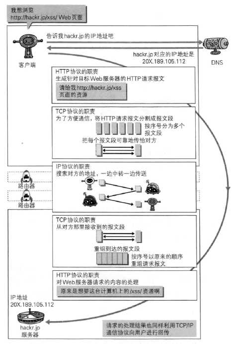 技术分享图片