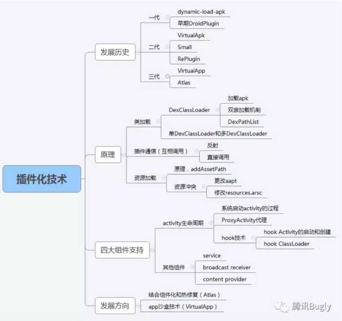 技术分享图片
