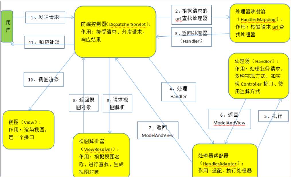 技術分享圖片