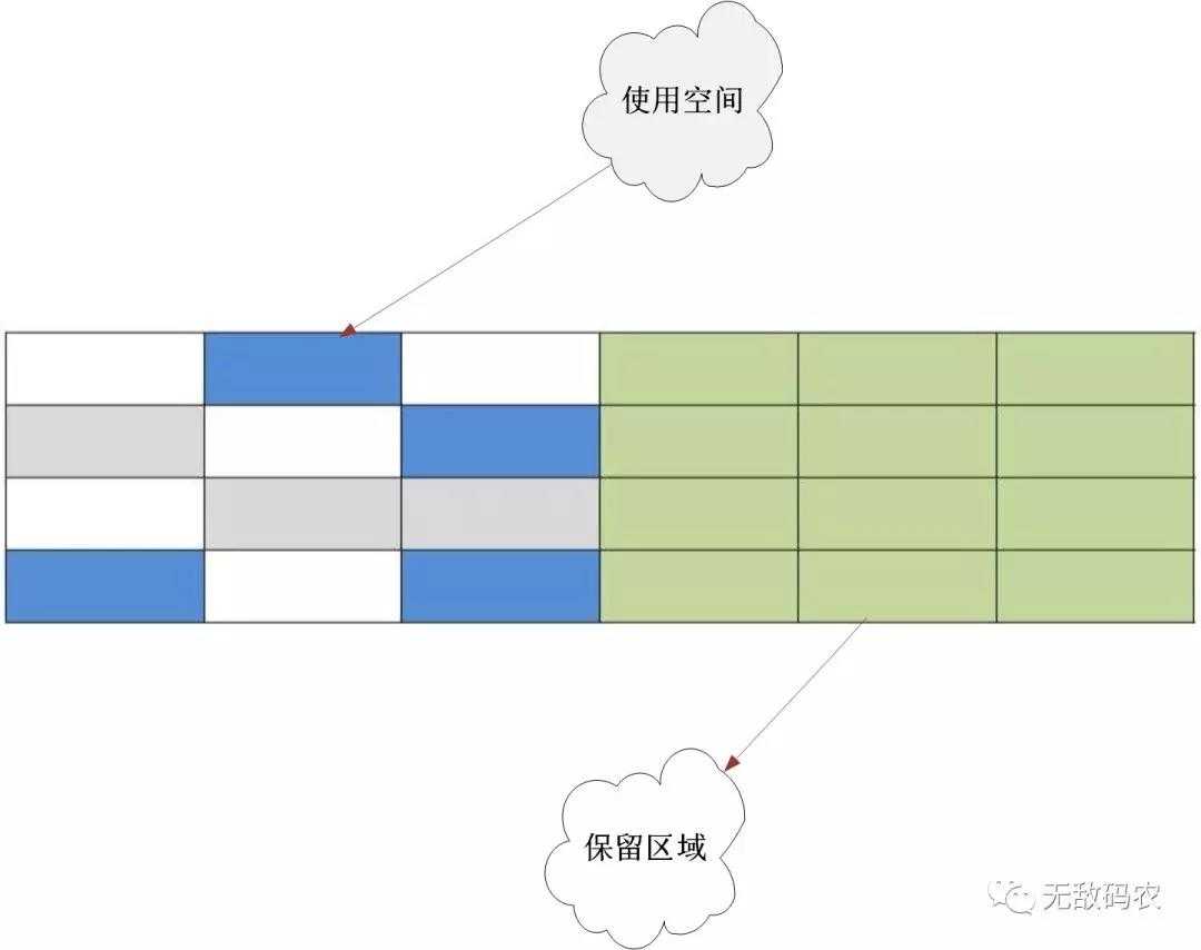 技術分享圖片