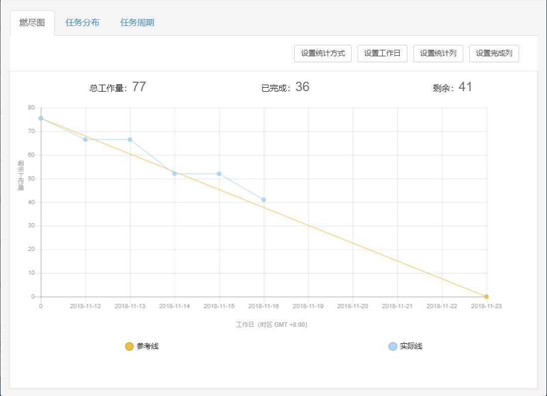 技術分享圖片