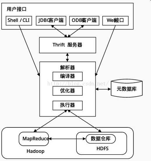 技術分享圖片