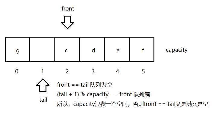 我理解的数据结构(三)—— 队列(queue)