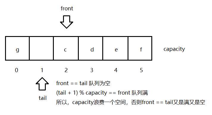 技術分享圖片